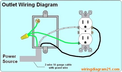 how long should the wires be in an electrical box|receptacle box wiring requirements.